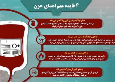 اینفوگرافیک ، چهار فایده مهم اهدای خون